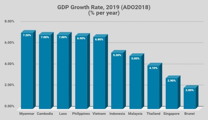 2020东盟gdp(3)