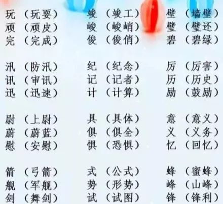 【语文资料】小学1~6年级字词大全,快给孩子收藏吧