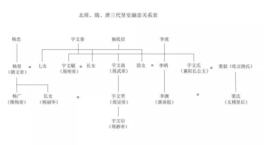 独孤信你看我的这块印像不像道高考数学题