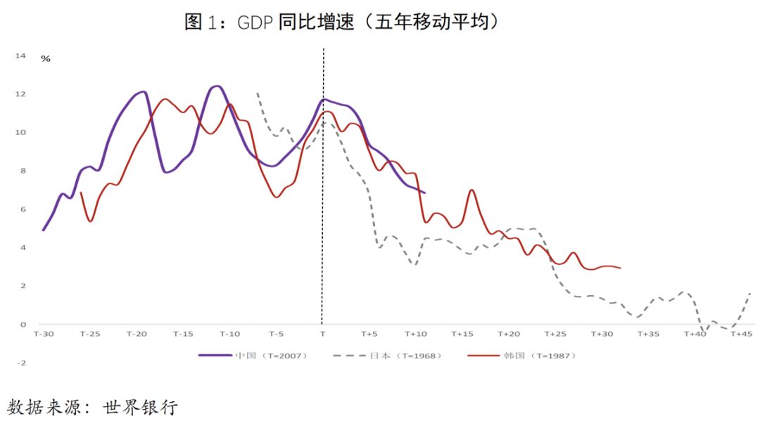 劳动力人口占总人口_中国劳动力人口变化图(3)