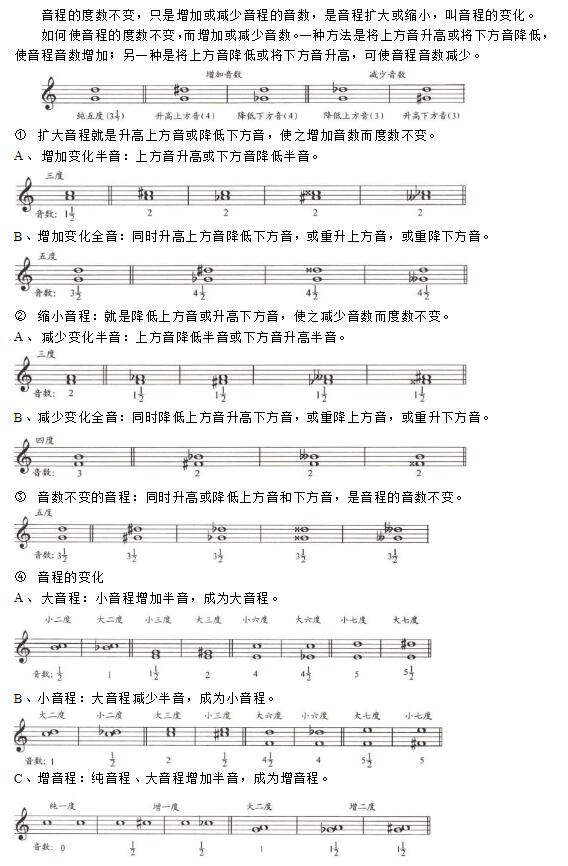 曲谱符号_古筝曲谱符号全解图解(2)