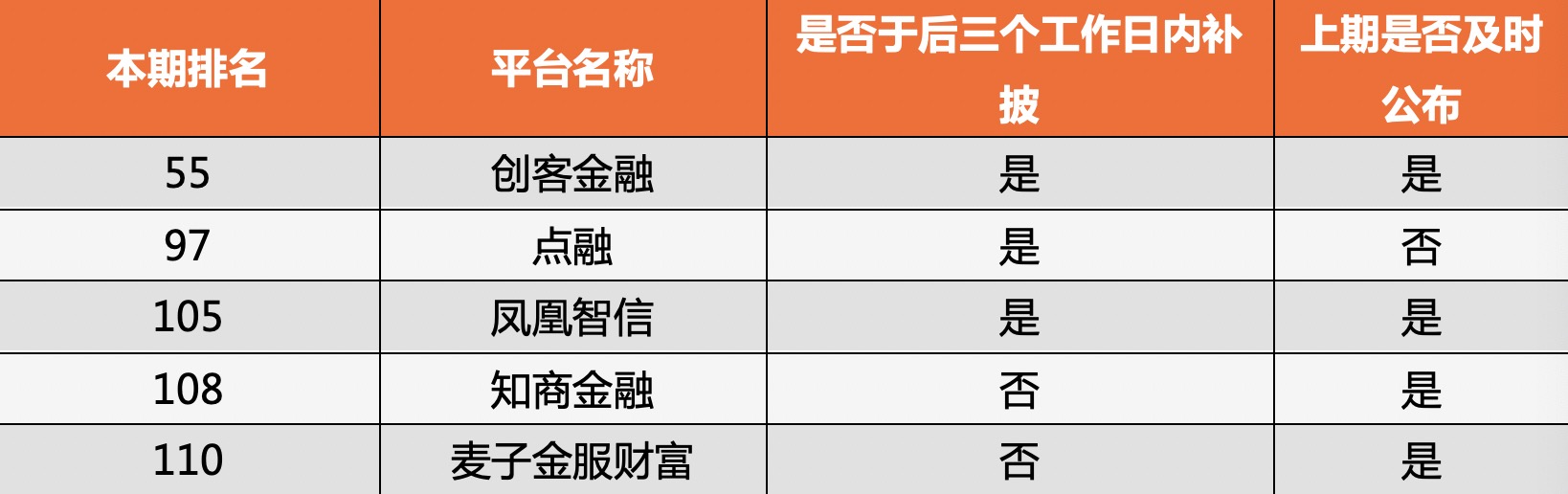 网贷论坛排行_放款速度最快的网贷平台排行榜