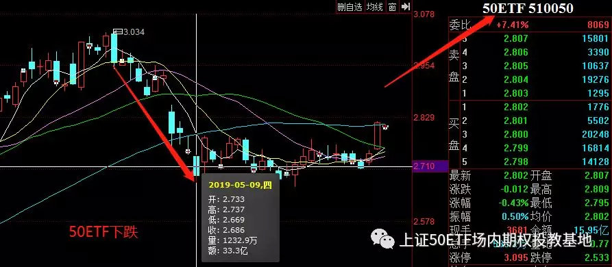 50etf期权资料