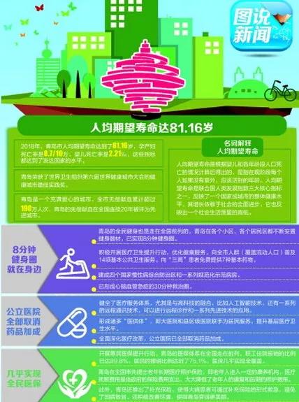 青岛人均寿命_青岛啤酒图片(3)