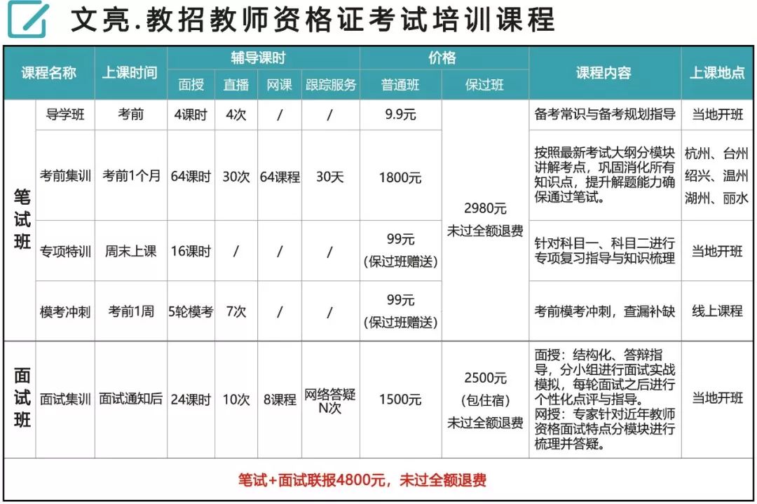 钢琴教师资格证