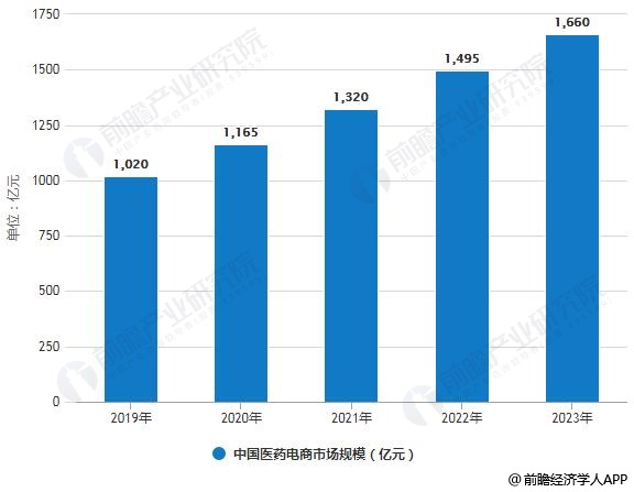 信息化应用能不能带来gdp_治堵 城市规划 杭州这个最强大脑眼观六路 全年无休(2)