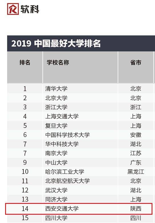 西安交大排名_西安交大(3)