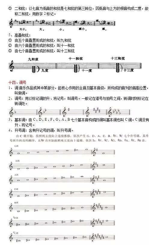 曲谱符号_古筝曲谱符号全解图解(2)