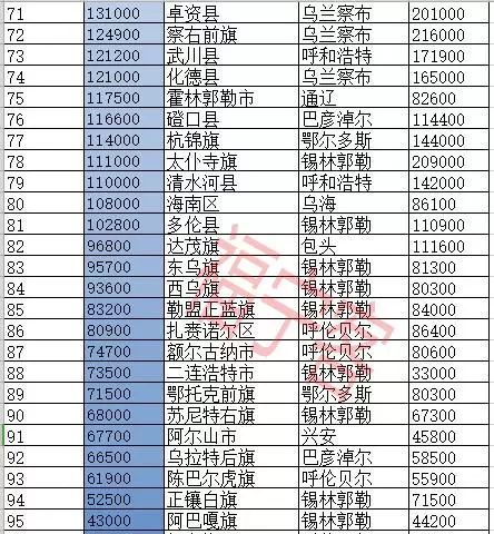 户籍人口排名_惠来有多少人 男女比例是多少呢(2)