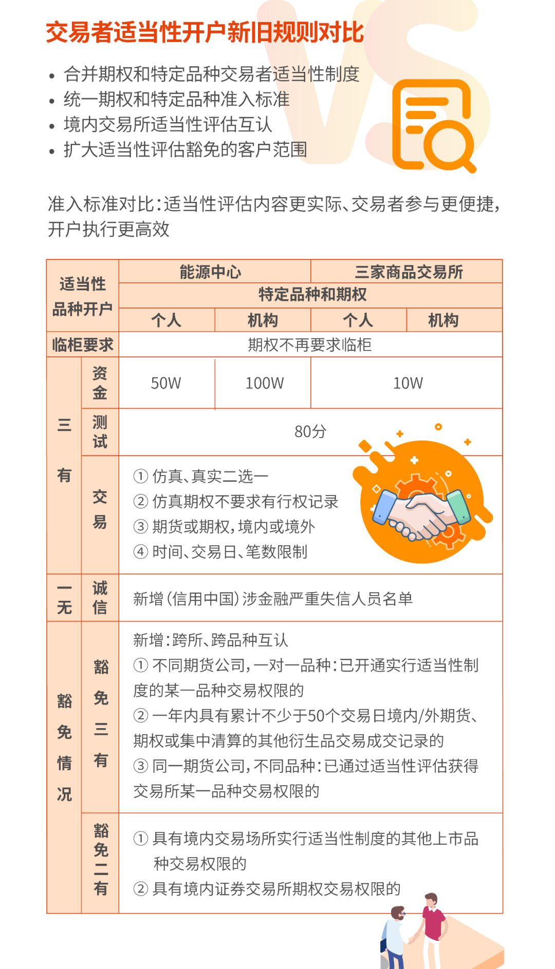 交易账户的适用范围