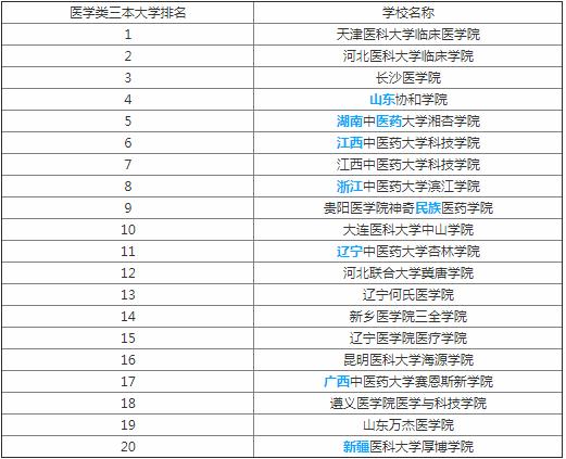 大学眼科排名_眼科医院排名图片(3)