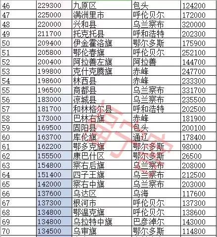 扎兰屯人口多少_扎兰屯职业学院宿舍