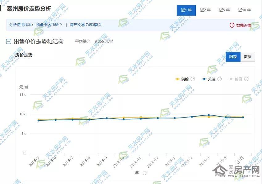 天水人口_2019年甘肃各市州常住人口排行榜