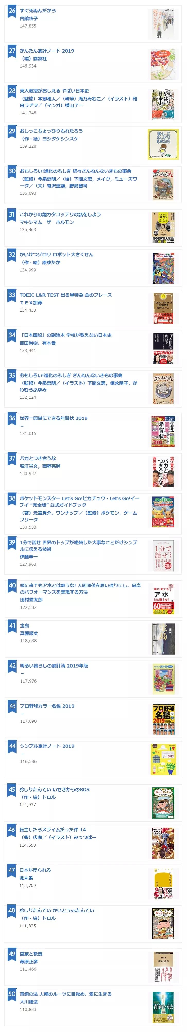 日本2019年畅销书籍排行