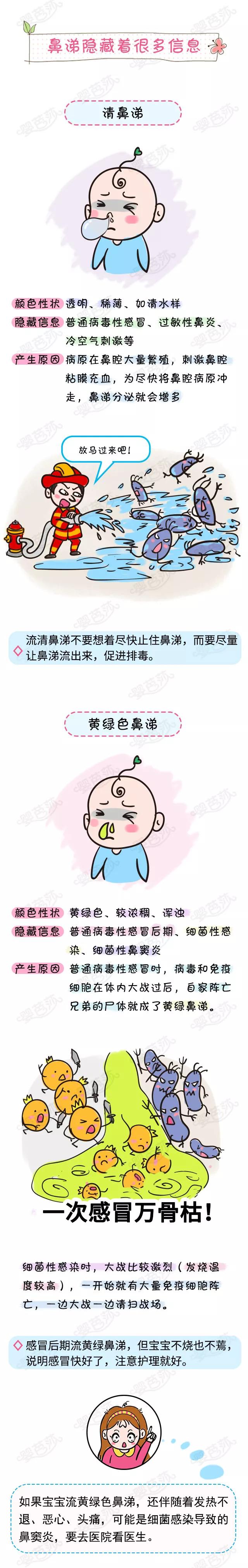                     鼻涕颜色测试宝宝健康！？流出这种颜色的鼻涕竟是致癌信号！