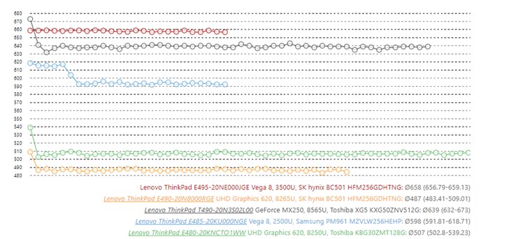 AMD回擊英特爾：ThinkPad上的R5 3500U比 i5-8265U快得多 科技 第2張