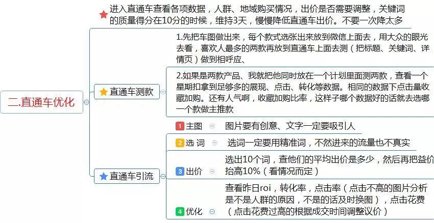 运营助理工作内容