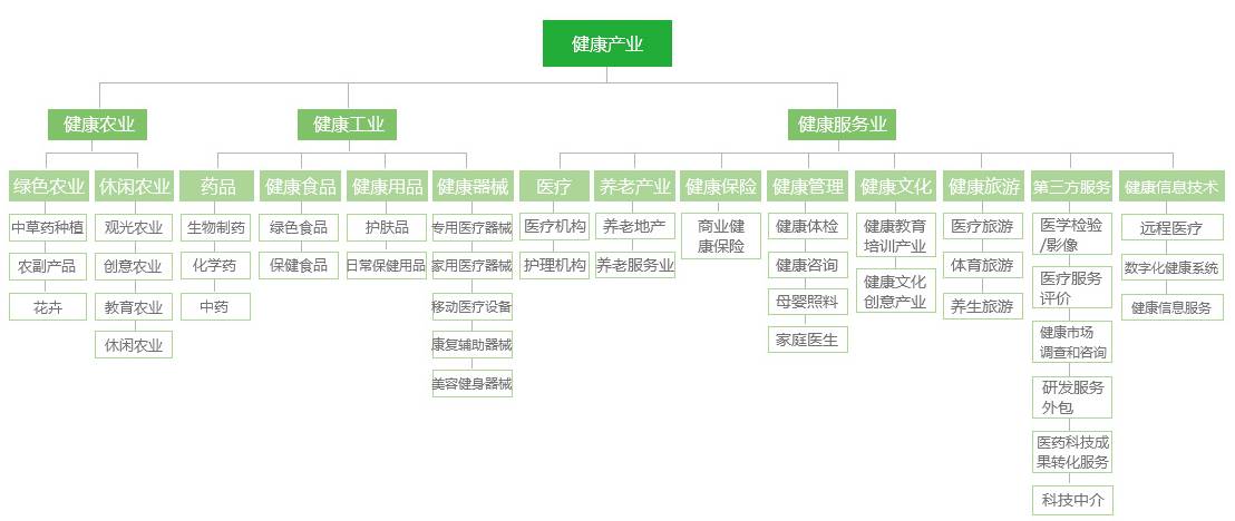 非机构人口_人口普查(2)