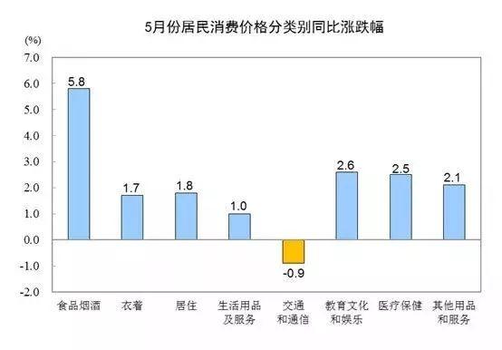 过去20年主要城市GDP_20年中国gdp增长图(3)