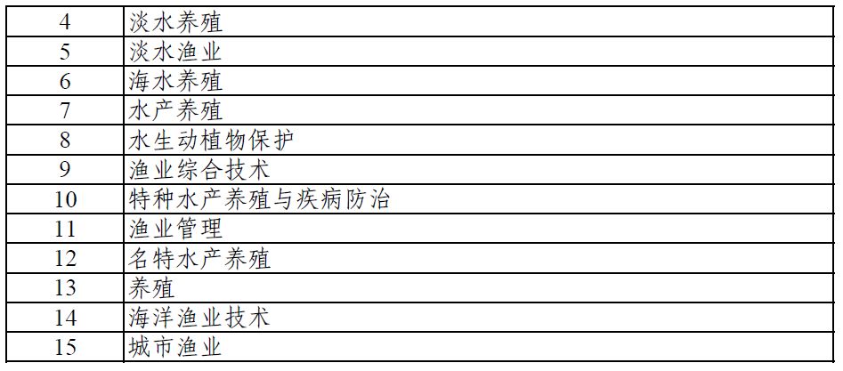 兽医资格证报名