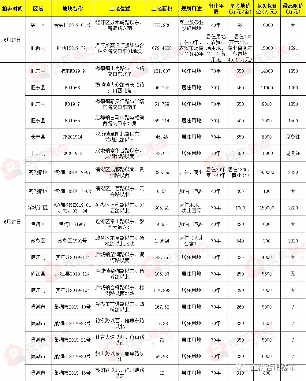 巢湖四县一区gdp_巢湖风景名胜区规划图(3)