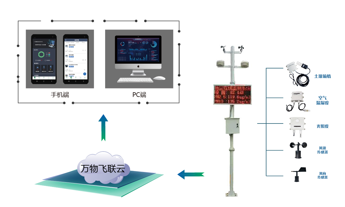 小气候观测系统解决方案