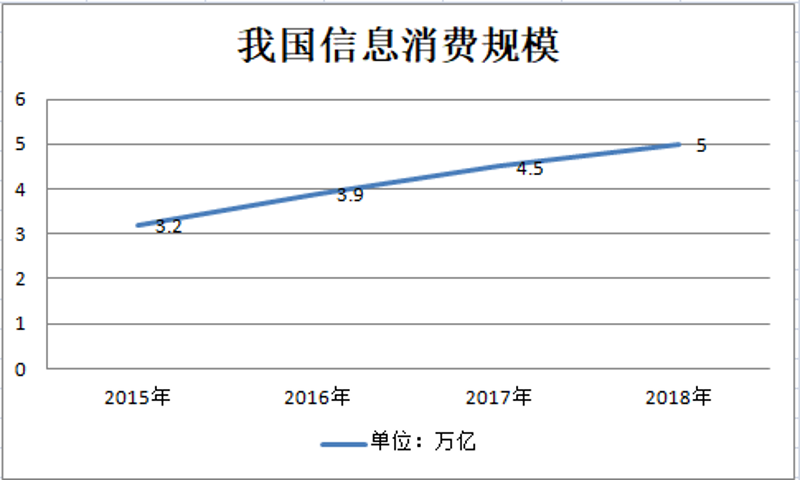 2018年全年我国经济总量首次暂未上(2)