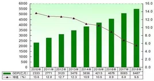 盐城各县gdp_江苏为什么发展的比安徽好 江苏最富城市是苏州最穷城市是宿迁 2