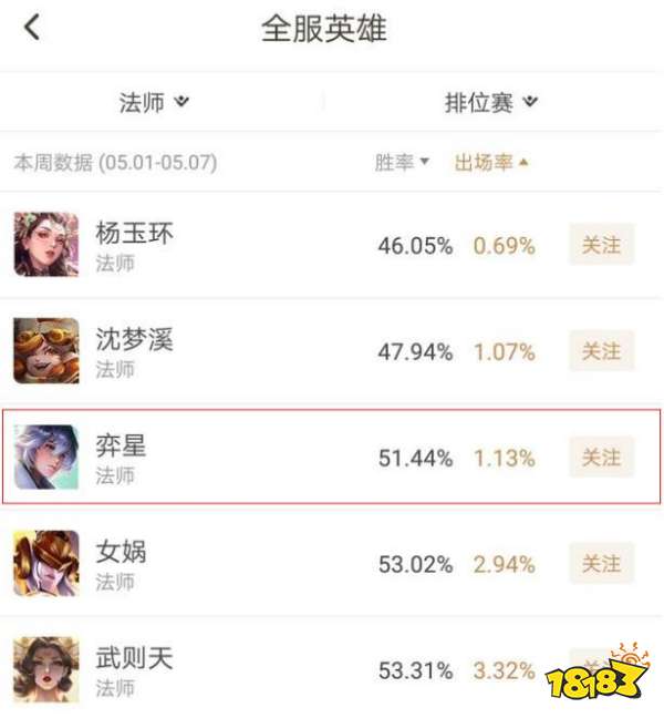 王者荣耀新版本弈星出装解析 巫术法杖并不是