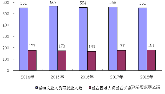 《人力资源和社会保障事业发展统计公报》：中国海归大数据一瞥