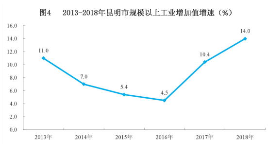 全国今年一季度gdp增速_29省份一季度经济数据 两省首破2万亿 天津垫底(3)