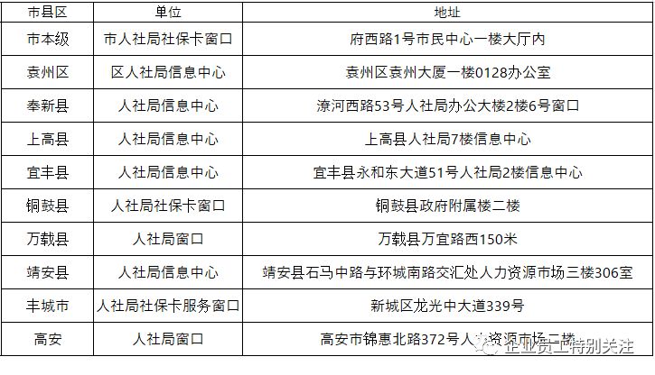 萍乡市人口_2017年江西省萍乡市地区生产总值与常住人口情况分析(3)