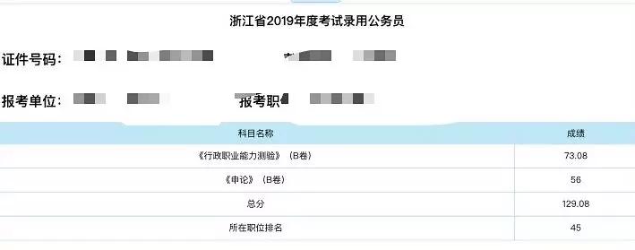 2019浙江"省考"笔试成绩可以查啦!你有上岸吗?