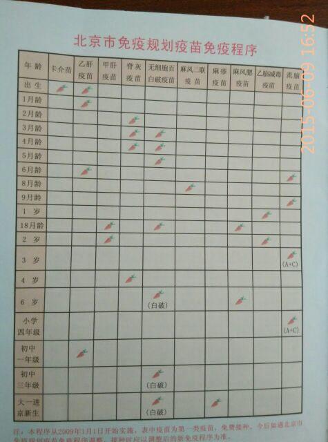                     三千多的自费疫苗你给宝宝接种了吗？