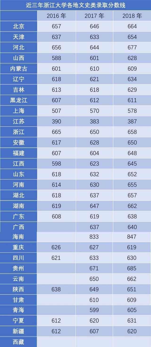 浙江大学全国招生名额 4c01a8401ac94b37b9353ae9d6162124.jpeg