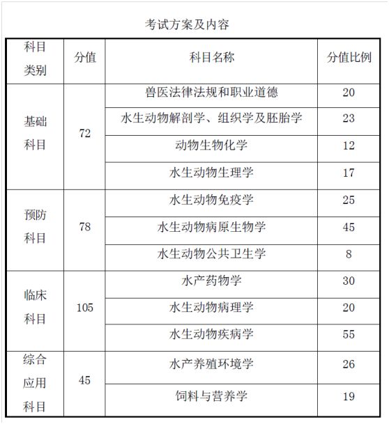 2019年全国执业兽医资格考试考生指导手册