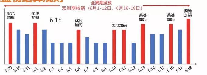 618购物攻略