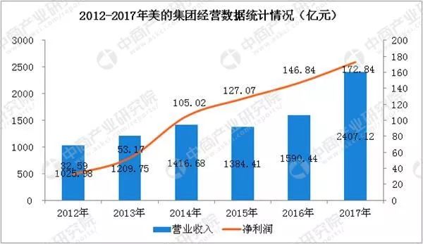 海尔集团GDP图_新闻资讯(2)