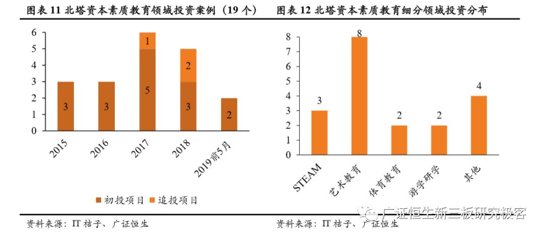 简谱陪练_儿歌简谱(2)