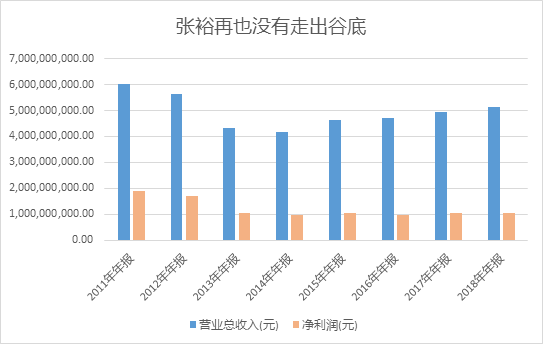 不要低头gdp会掉