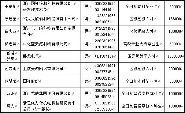 上虞人口名单_上虞老赖榜名单照片(2)