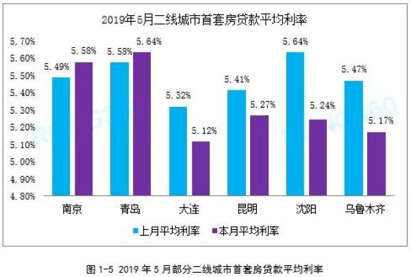 沈阳人均房贷_沈阳故宫图片