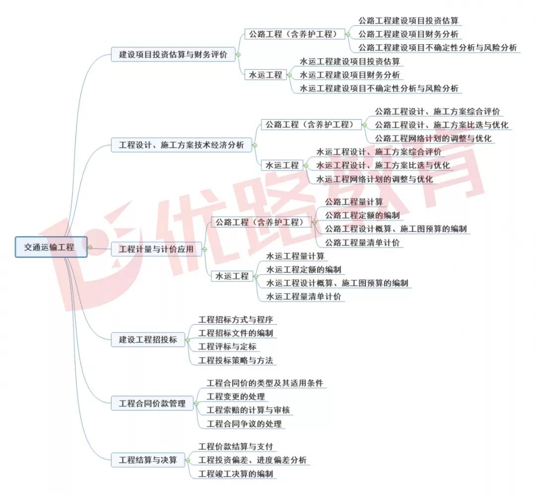 《案例分析》考试变化及大纲思维导图