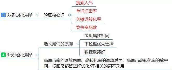 淘宝运营助理每天主要做一些什么呢,详细一点