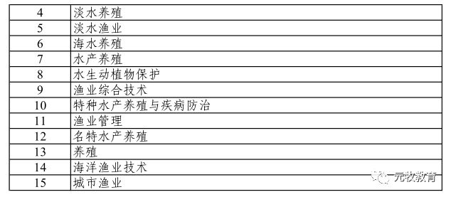 兽医资格证报名