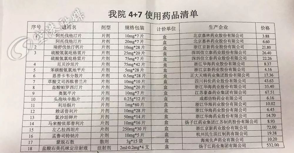 双流区第一人民医院中选药品清单