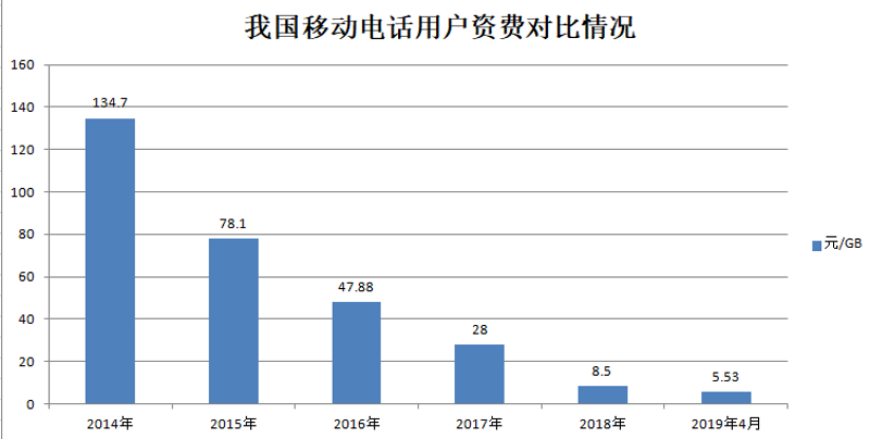 人均手机价钱_手机壁纸(3)