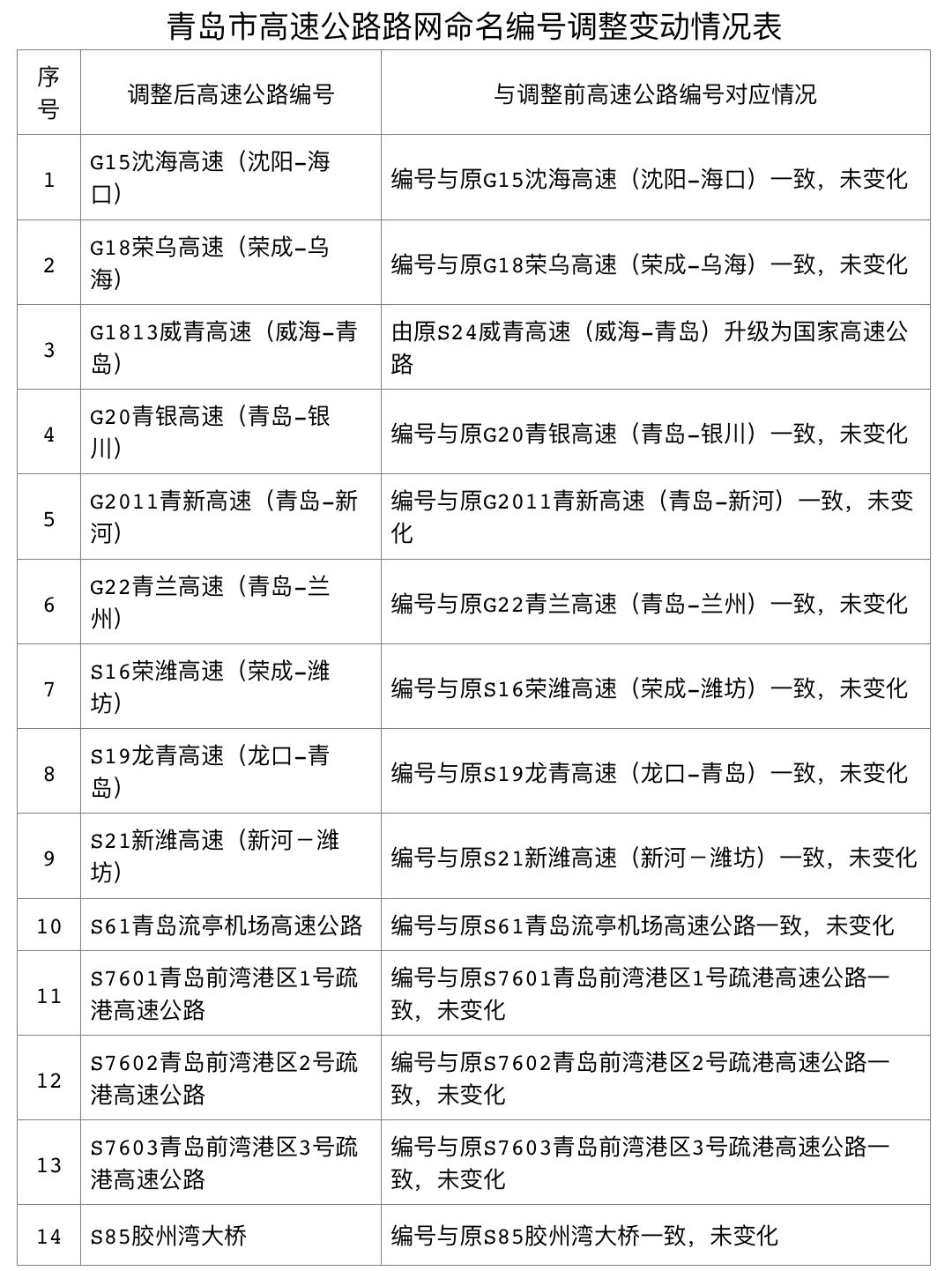 龙口人口总数_龙口粉丝(3)