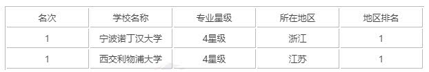 019电气工程及其自动化专业全国大学最新排名"