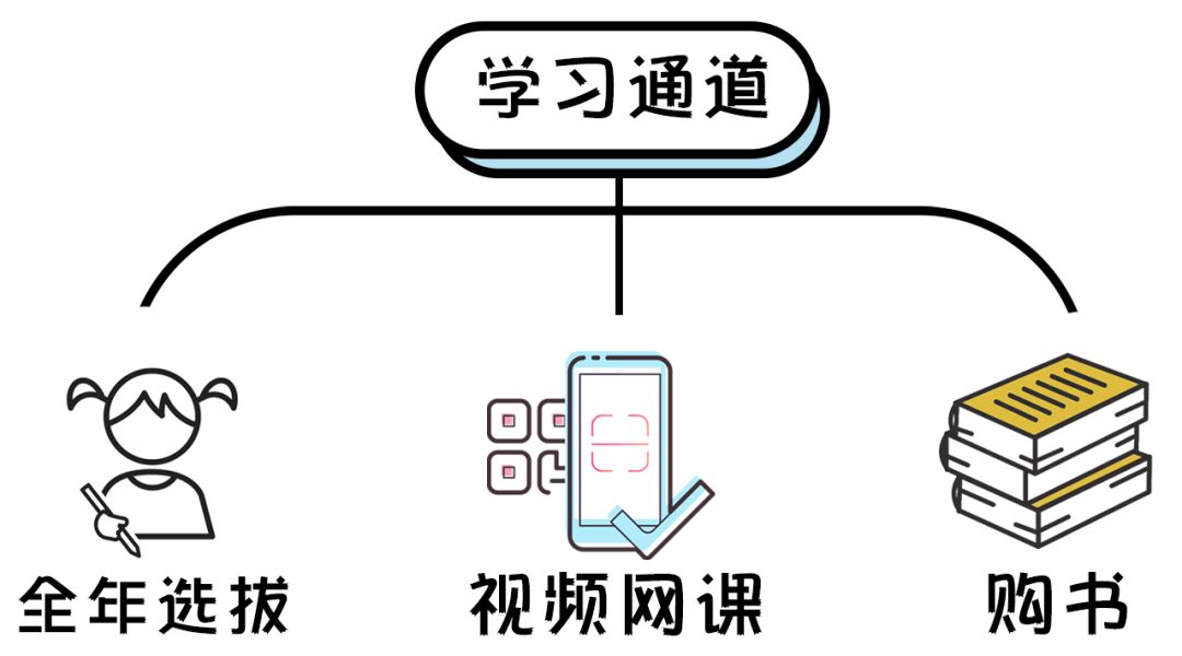 成语学问什么_成语故事图片(3)